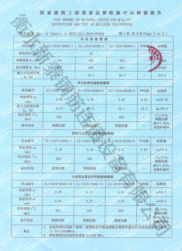 寧夏檢驗報告